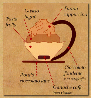 cappuccino-schema.jpg